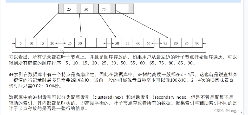 B+树概述