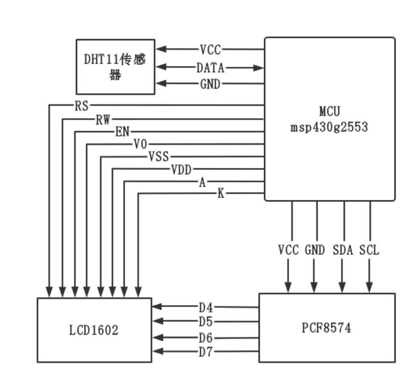 Msp430g2553+pcf8574+dht11+lcd1602_msp4305523lcd-CSDN博客