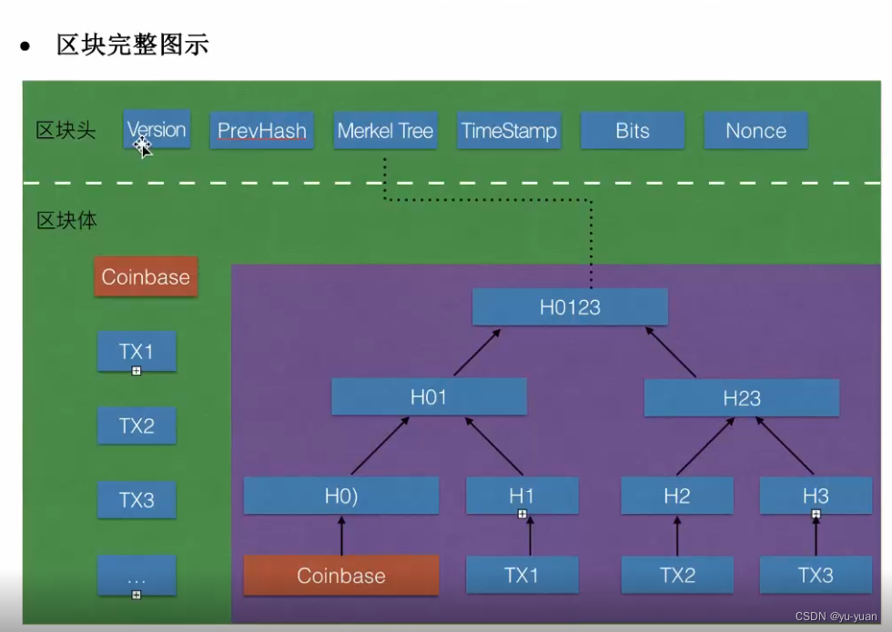 比特币 哈希谜题_哈希算法比特币_比特币哈希算法