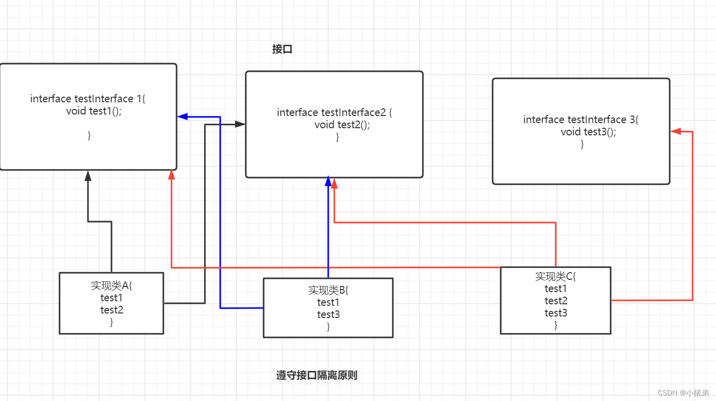 设计模型之六大原则（有的地方称之为七大原则）