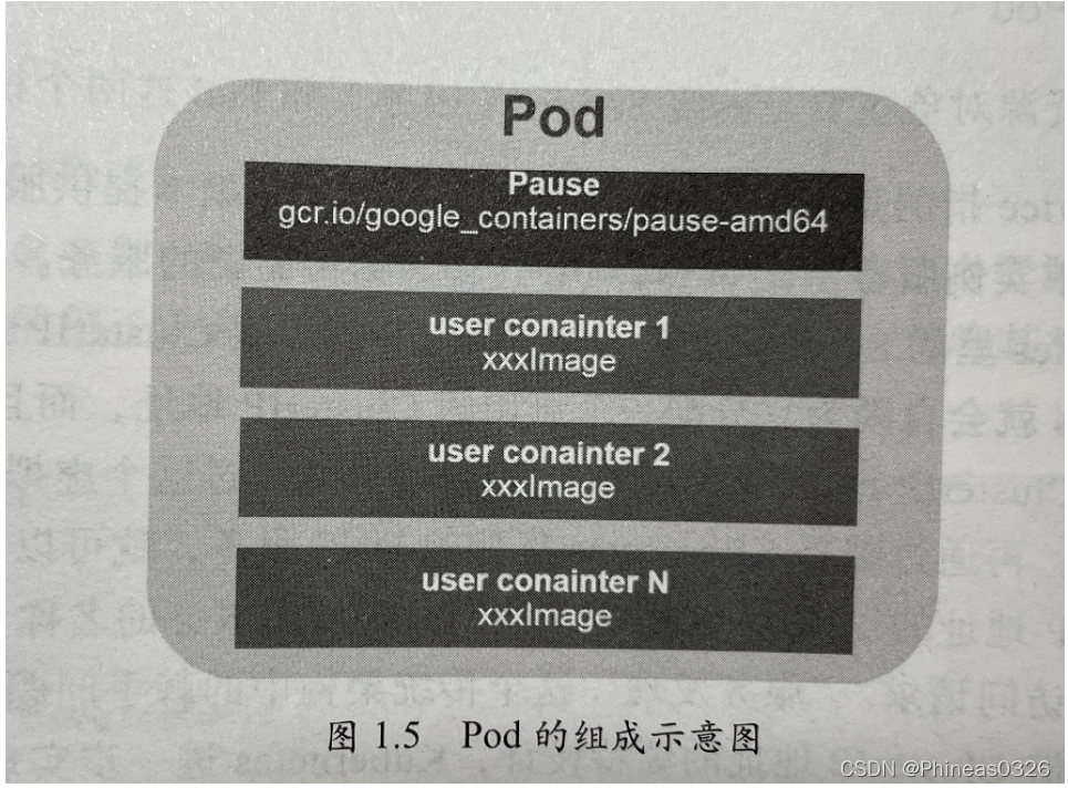 [外链图片转存失败,源站可能有防盗链机制,建议将图片保存下来直接上传(img-HJuqOTMm-1647953875122)(C:\Users\18246\AppData\Roaming\Typora\typora-user-images\image-20220216230811762.png)]