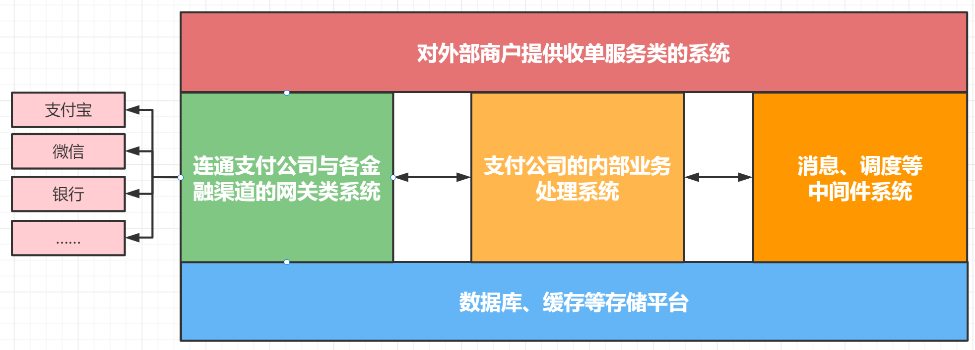 【资损】资损防控的系统规范-内部接口类设计