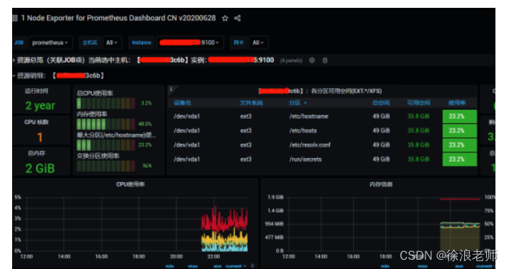 Python圈的普罗米修斯——一套近乎完善的监控系统