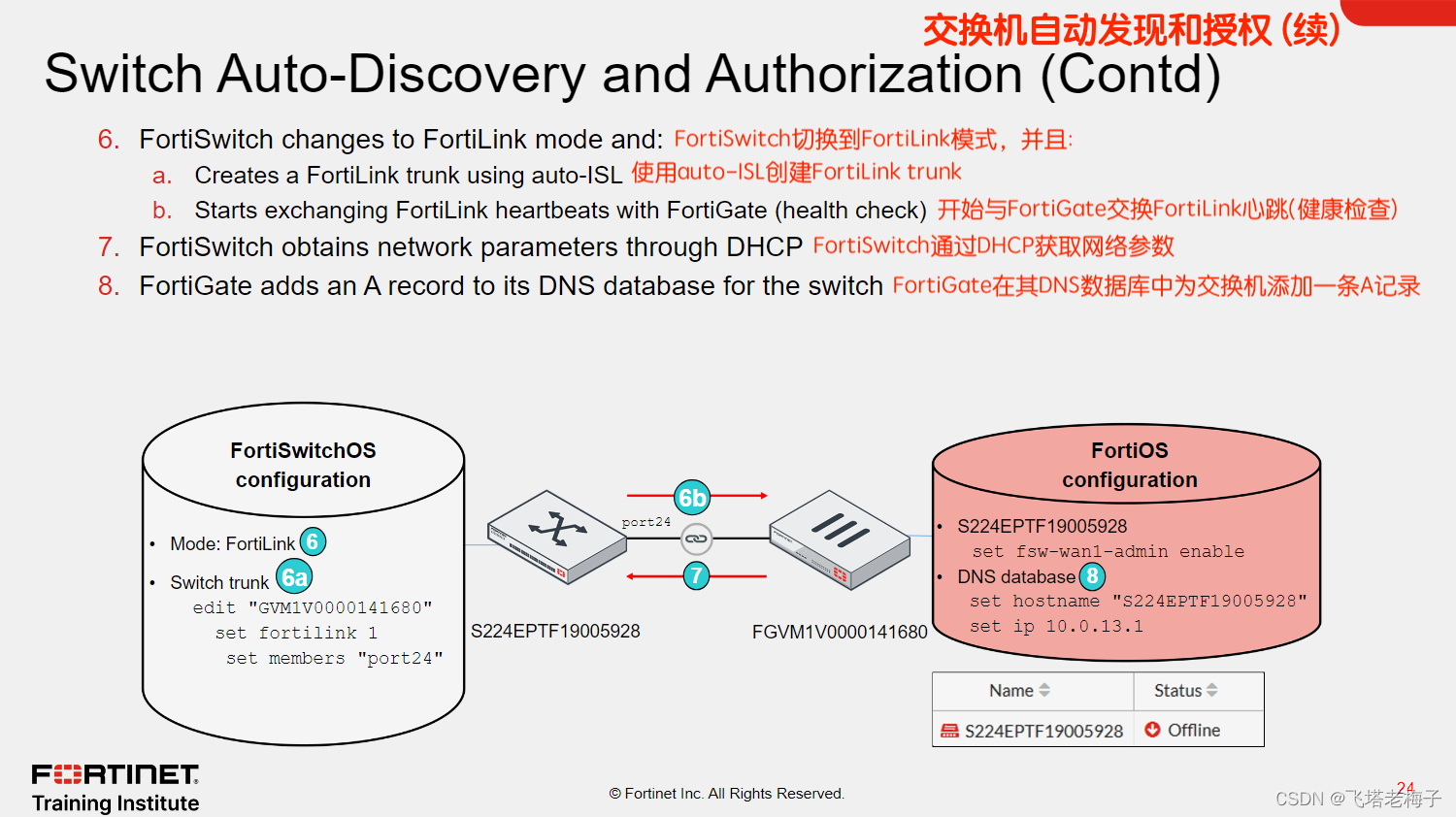 NSE6_FSW-7.2 PDF問題サンプル