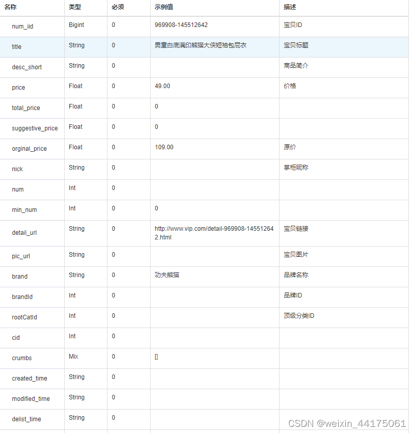 Python“牵手”唯品会商品详情API接口运用场景及功能介绍,唯品会API接口申请指南