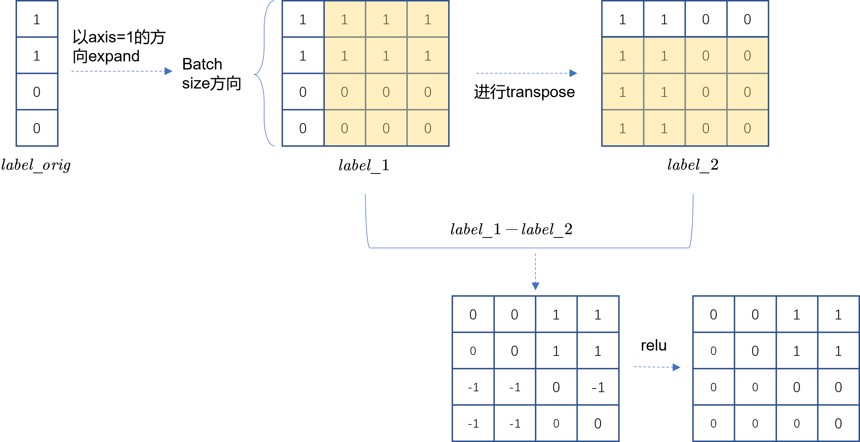 label_diff