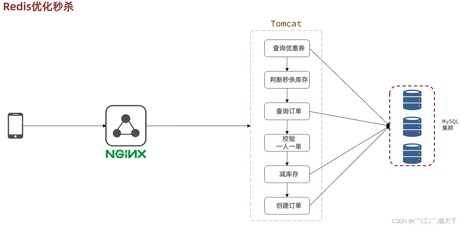 外链图片转存失败,源站可能有防盗链机制,建议将图片保存下来直接上传