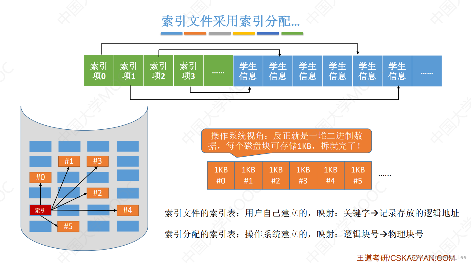 [OS笔记]文件管理1