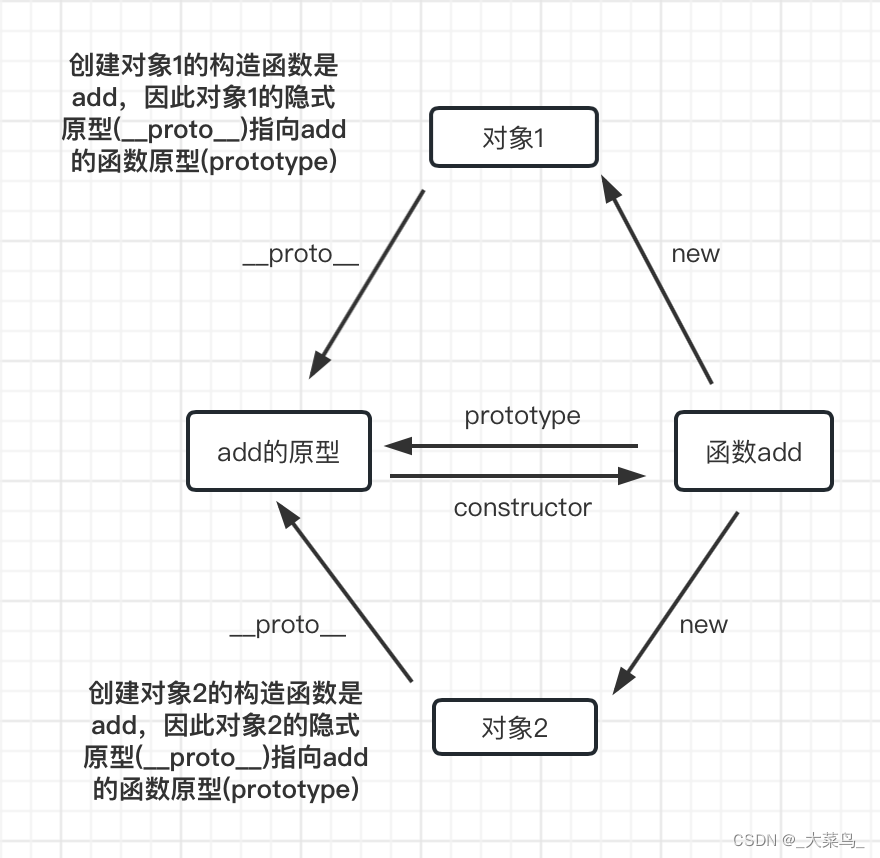 【无标题】