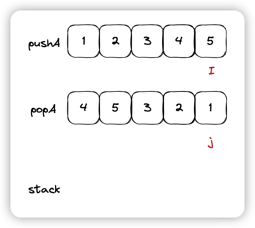 Java——栈的压入,弹出序列