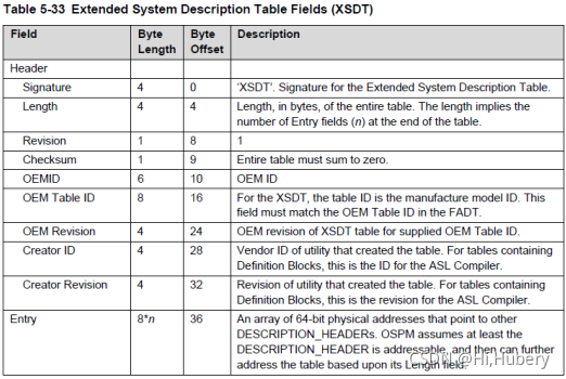 BIOS知识枝桠——ACPI_acpi bios-CSDN博客