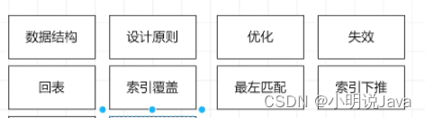 MySQL索引常见术语（索引下推、索引覆盖、最左匹配等）