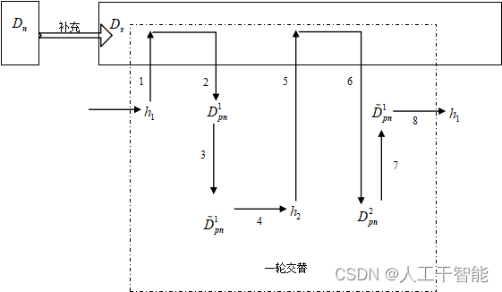 图13.3 交替学习