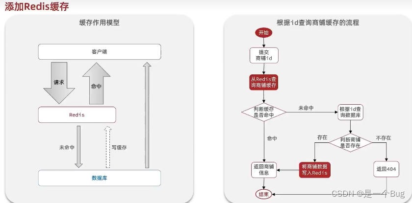 Redis框架（五）：大众点评项目 商品目录 添加Redis缓存