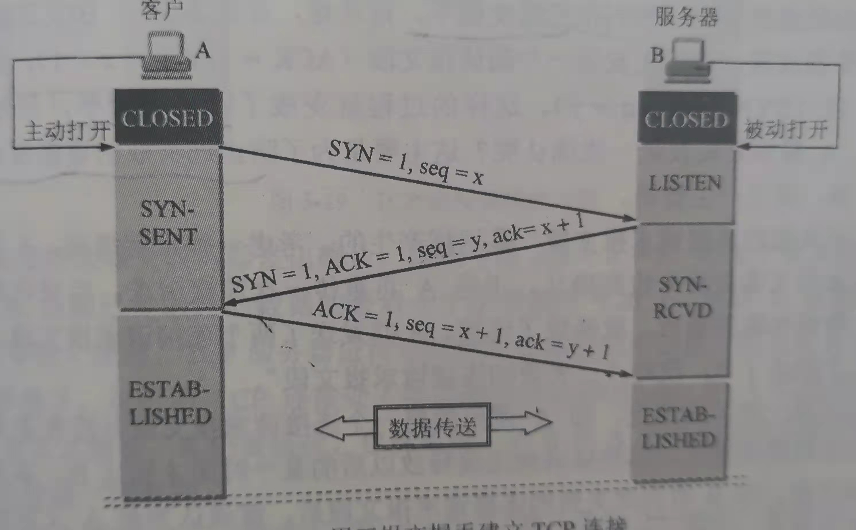 [外链图片转存失败,源站可能有防盗链机制,建议将图片保存下来直接上传(img-d5g4H9JO-1647444456773)(C:\Users\大勇\AppData\Roaming\Typora\typora-user-images\image-20220316124527485.png)]