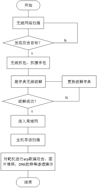图1-1 计划流程