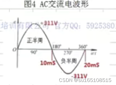 电路原理-反激式电路