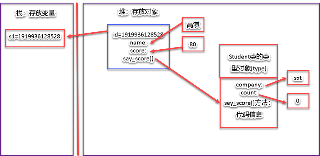 Python 面向对象初步