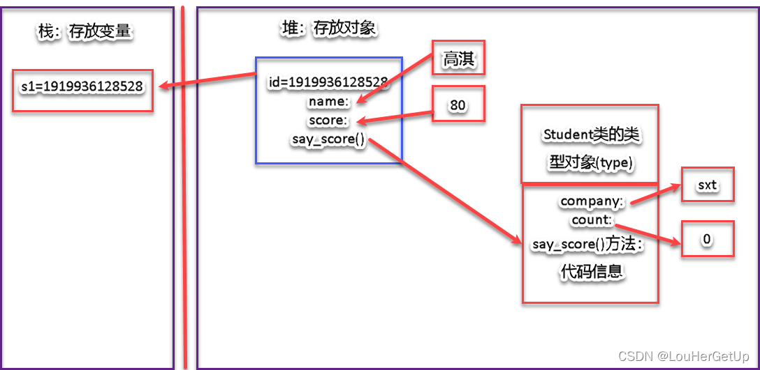Python 面向对象初步