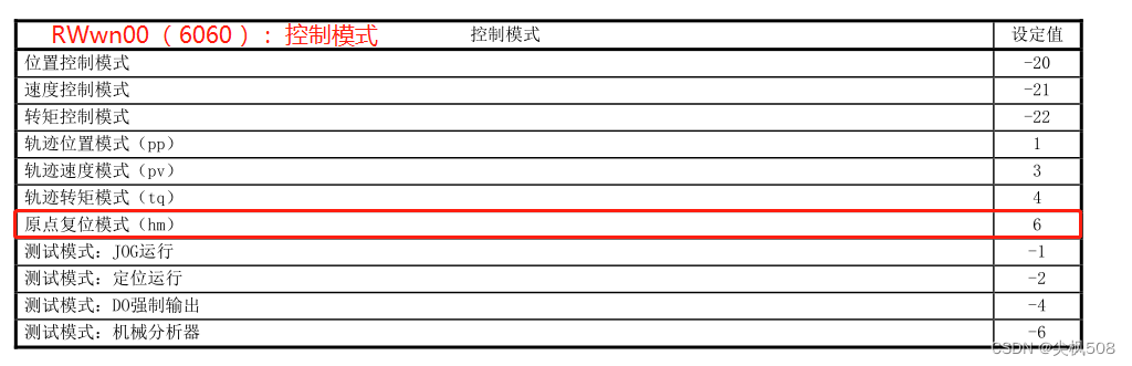 未使用 CC-Link IE Field LJ71GF11-T2 管理5tr0904S33-