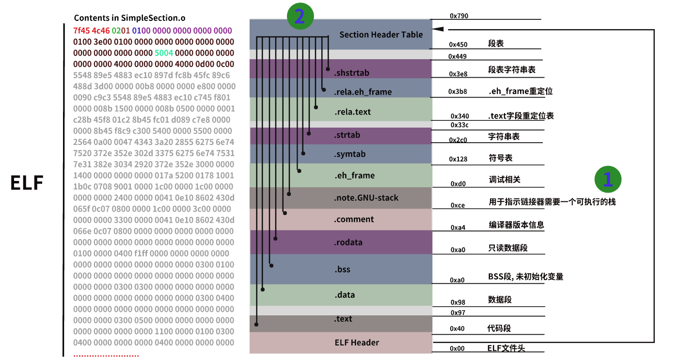 Linux程序coredump地址显示问号的调试方法 基于map文件_../sysdeps/unix/sysv/linux/raise.c