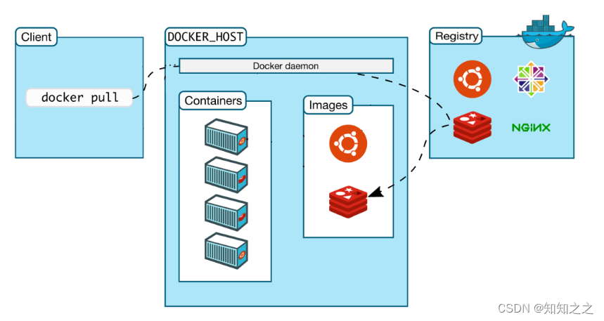 什么是Docker