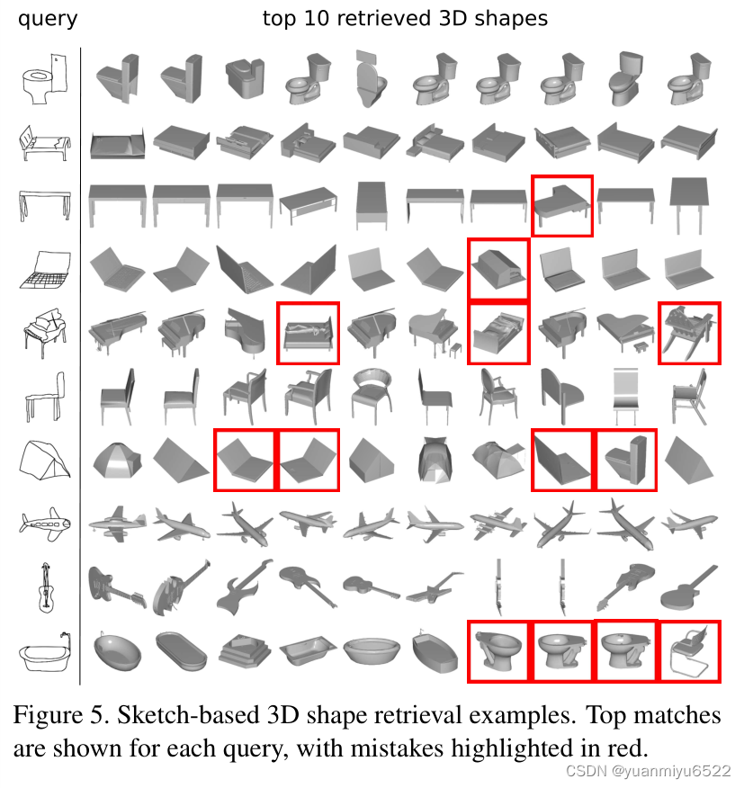 【点云处理之狂读论文经典篇2】——Multi-view Convolutional Neural Networks for 3D Shape Recognition