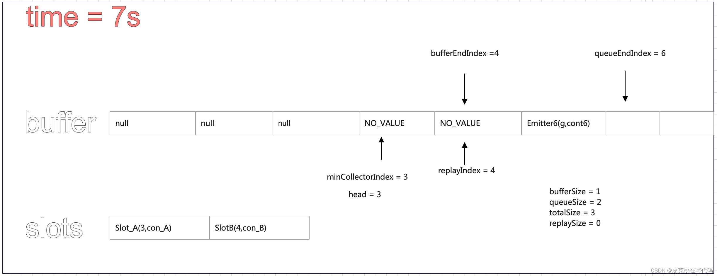 kotlin Flow系列之-SharedFlow