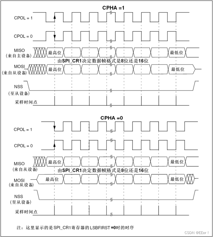 嵌入式面试：大疆 2023 春招