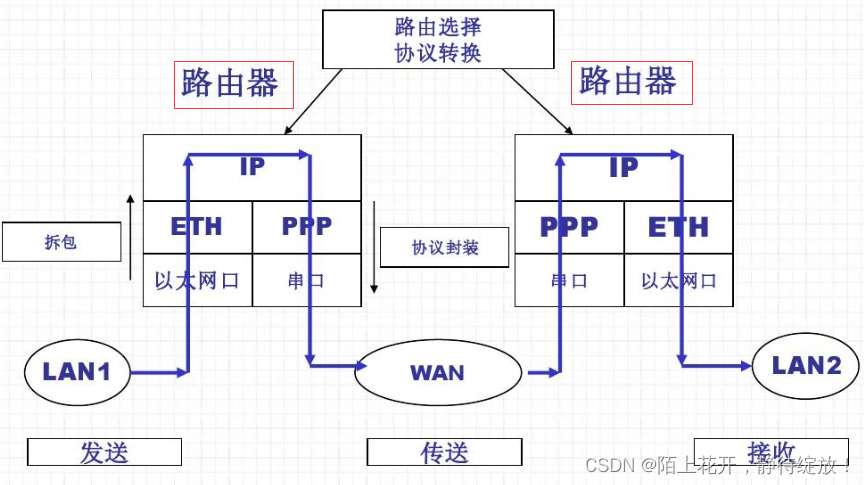 路由器发射信号原理图图片