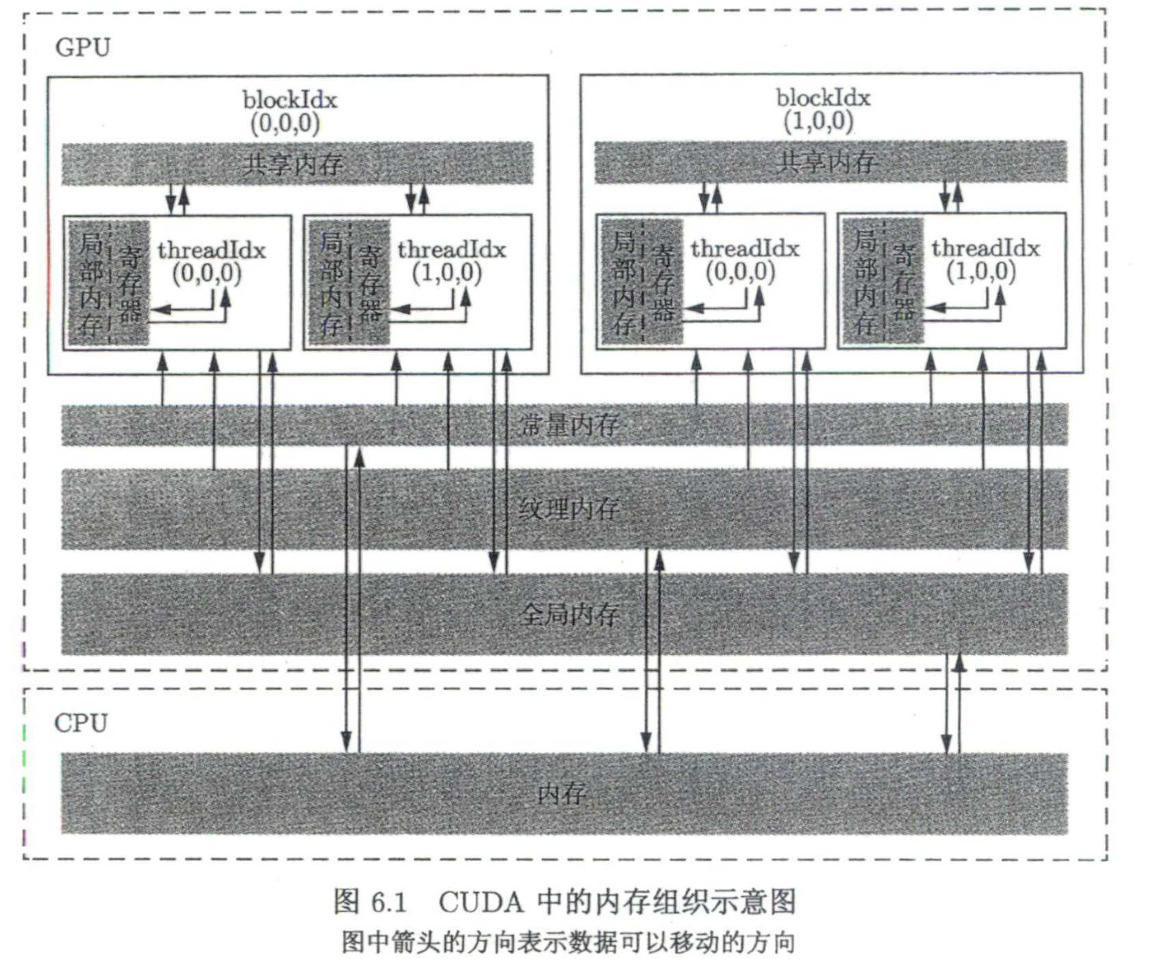 Cuda编程偏实践的书 Csdn