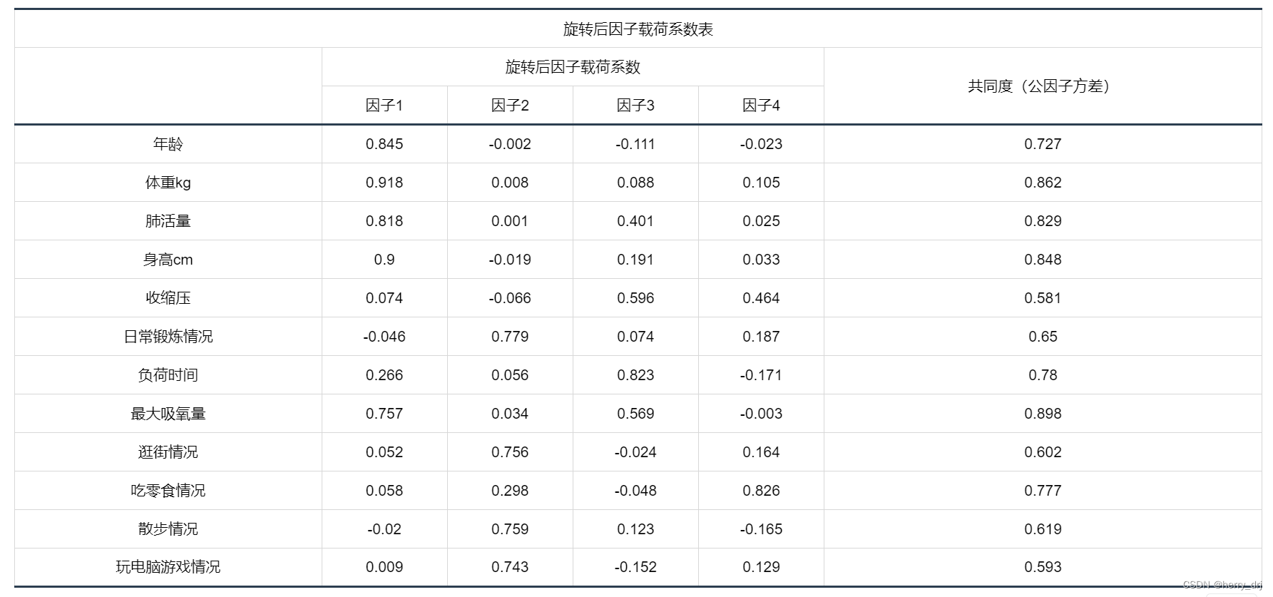 >     [外链图片转存失败,源站可能有防盗链机制,建议将图片保存下来直接上传(img-MozbjDY3-1693302842737)(D:\S\typora文件夹\img\image-20230808164603609.png)]