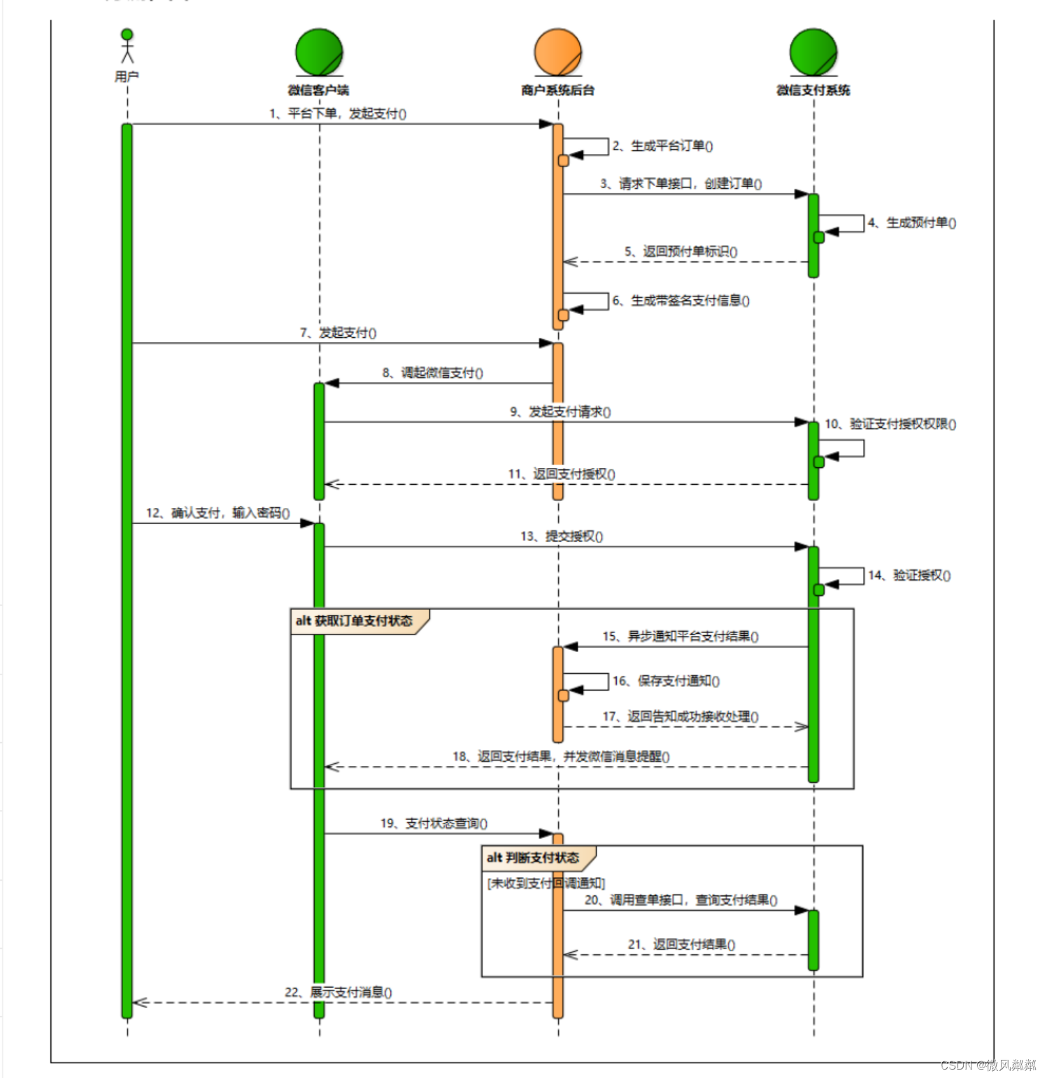 [External link picture transfer failed, the source site may have an anti-theft link mechanism, it is recommended to save the picture and upload it directly (img-JNr92RdW-1683010524685)(E:\PRD\Images\image-20230502113439837.png)]