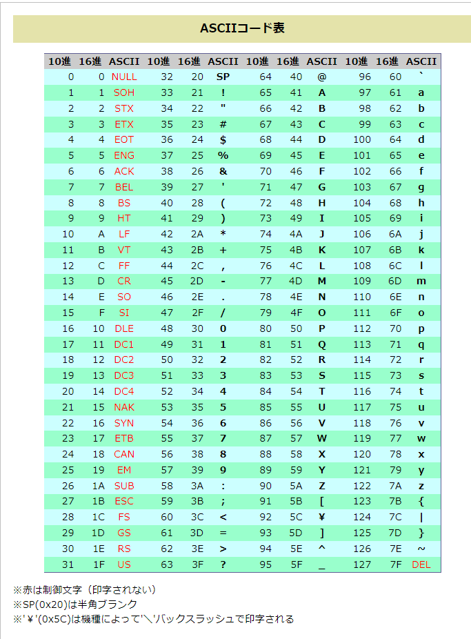 ascii-java-compareto-zhangsan3333-csdn