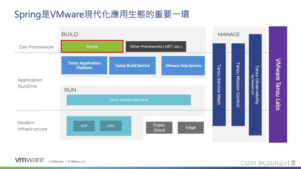 Java开发必看，Spring增强性能与现代应用支持