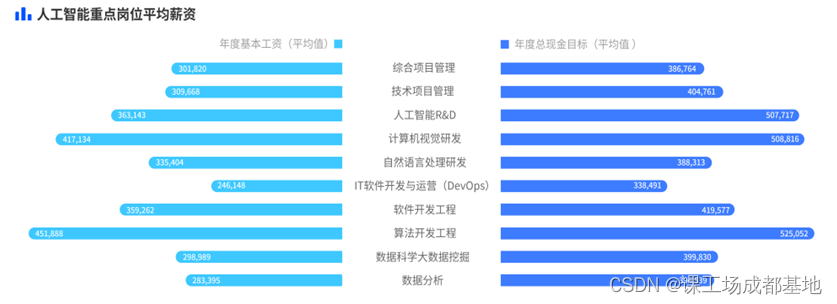 Chat GPT的到来，对普通人来说是福还是祸？