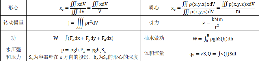 积分3