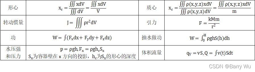 积分3