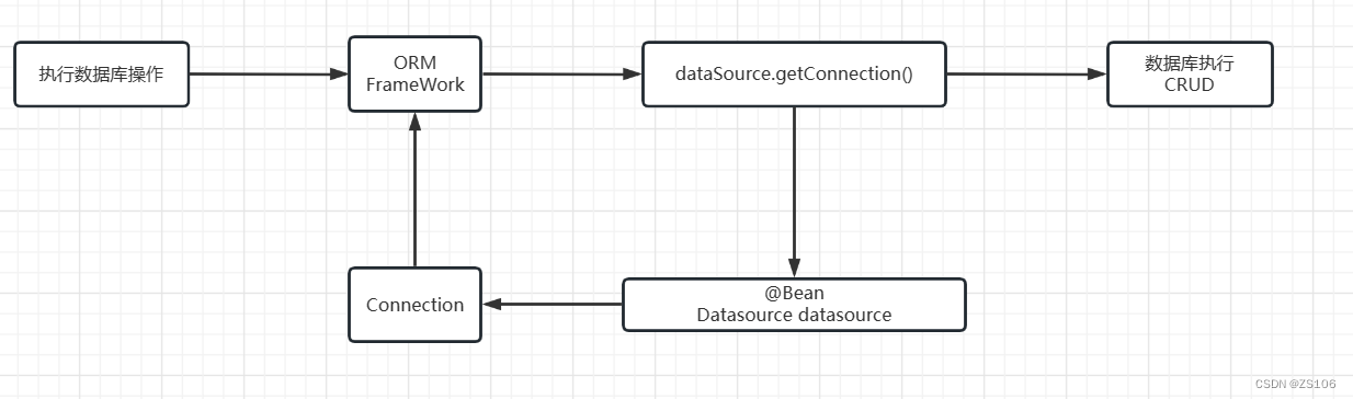 Single database connection diagram