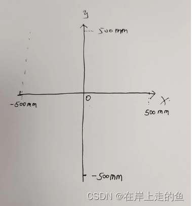 allegro画封装时使用坐标指令无效