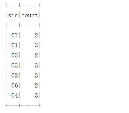 SparkSQL写MySQL经典50题