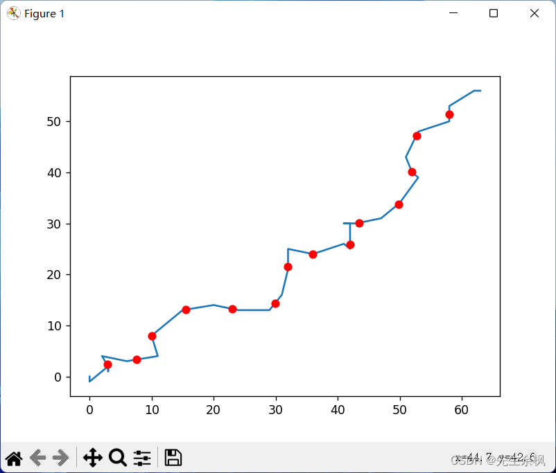两种折线的等距离分割方法（折线等分点）的python源码实现与比较 比例单元法与分步法
