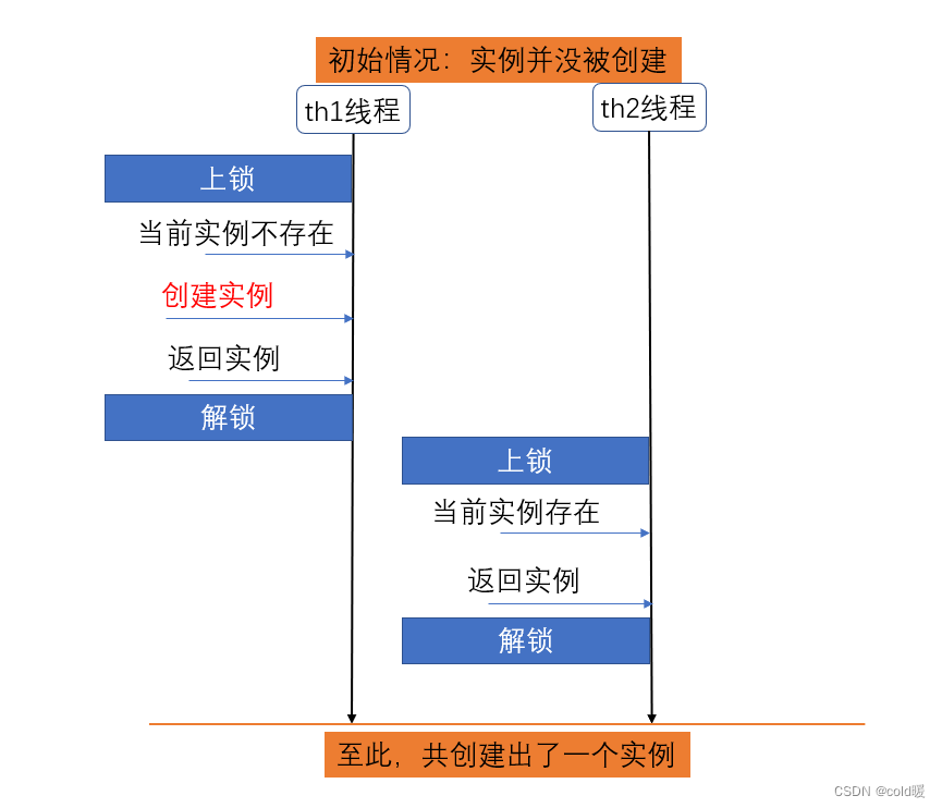 ここに画像の説明を挿入