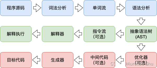 请添加图片描述