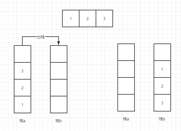 Implement queue with two stacks - Programmer Sought