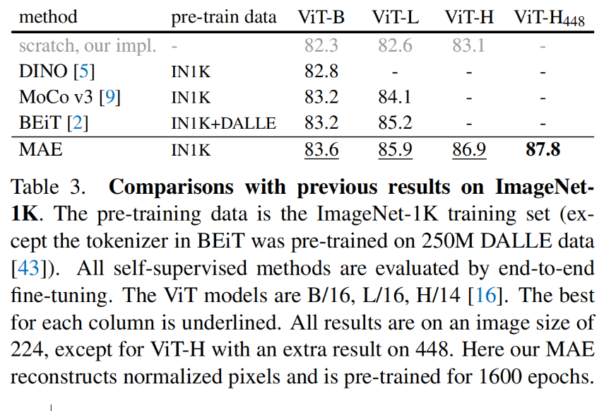 【论文笔记】Masked Autoencoders Are Scalable Vision Learners-CSDN博客