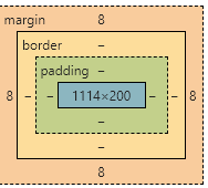 Debug box model under Google Chrome