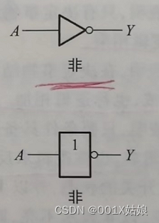 Y=A'其中，A为1时Y为0，A为0时Y为1，恰好相反！