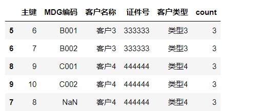 pandas清洗客户编码异常数据