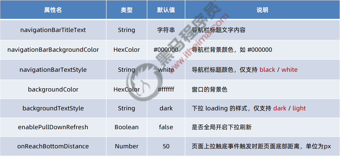 [外链图片转存失败,源站可能有防盗链机制,建议将图片保存下来直接上传(img-9gTduDaW-1658026484584)(C:\Users\Yilin.Yang\AppData\Roaming\Typora\typora-user-images\image-20220715135811517.png)]